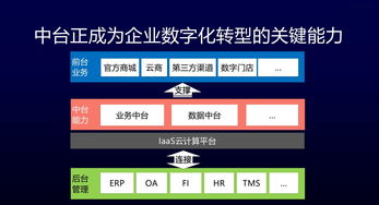 從電商運營看會展數(shù)字化 數(shù)據(jù)中臺建設的核心是認知變革