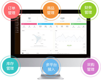 東莞易得網(wǎng)絡(luò) 一站式電商ERP管理系統(tǒng)解決方案，助力企業(yè)跨境騰飛