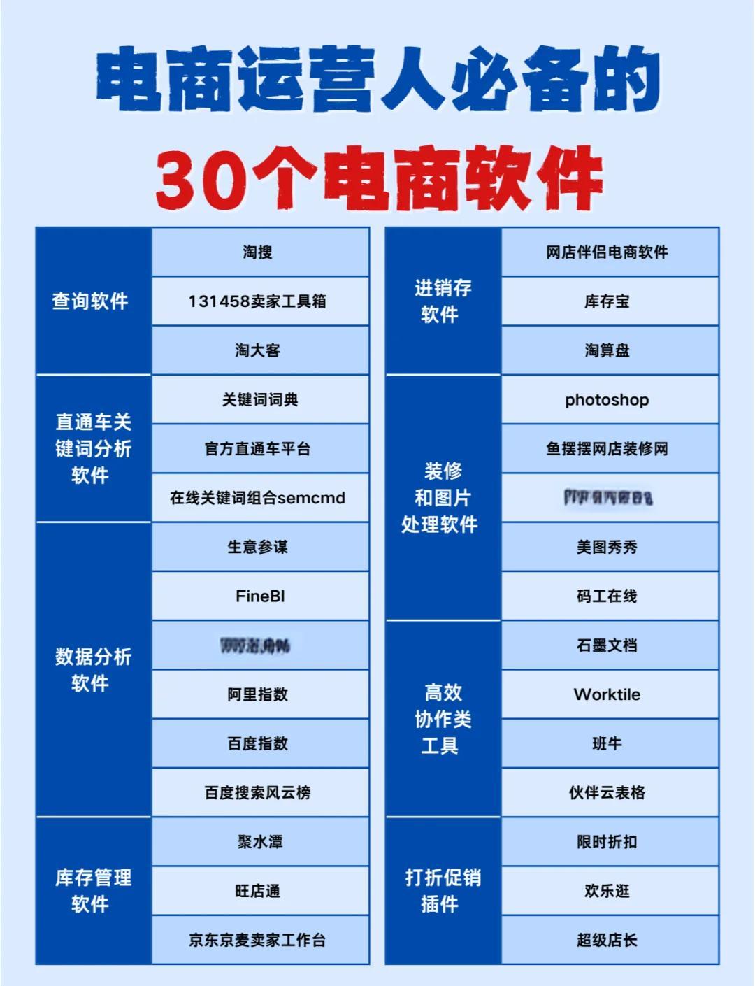 電商運(yùn)營(yíng)必備30款神器軟件推薦 從選品到營(yíng)銷，全方位提升運(yùn)營(yíng)效率